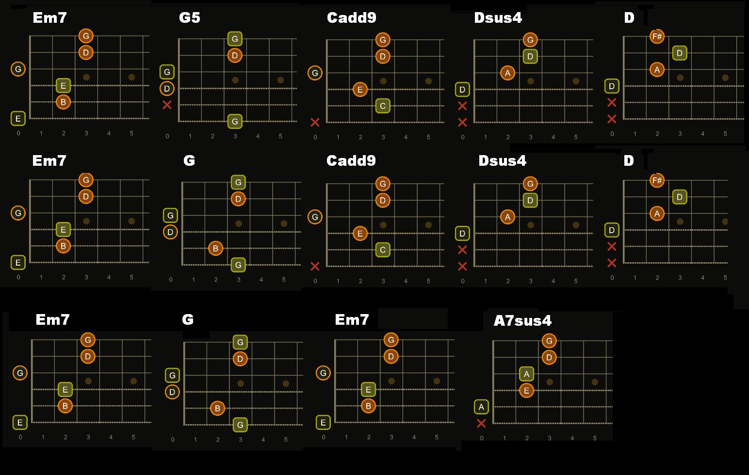 F major chord